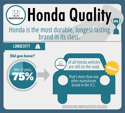 are hondas quality cars
